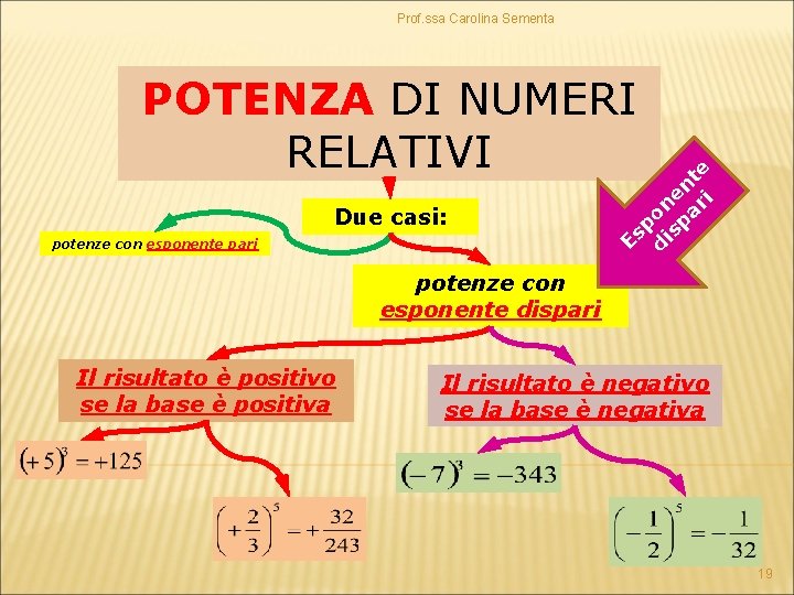 Prof. ssa Carolina Sementa Es Due casi: p di on sp e ar nte