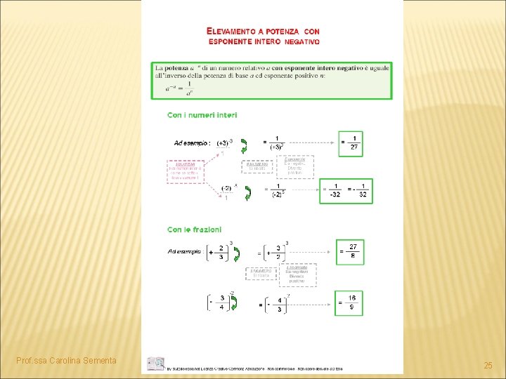 Prof. ssa Carolina Sementa 25 