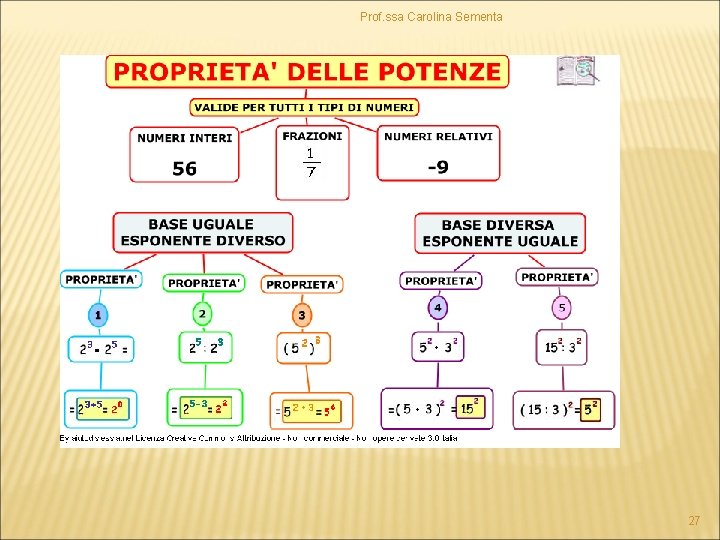 Prof. ssa Carolina Sementa 27 