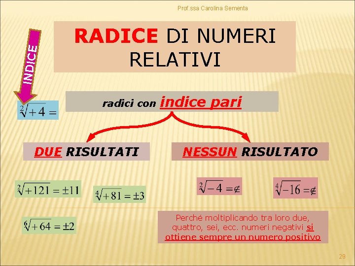 INDICE Prof. ssa Carolina Sementa RADICE DI NUMERI RELATIVI radici con DUE RISULTATI indice