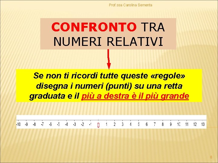 Prof. ssa Carolina Sementa CONFRONTO TRA NUMERI RELATIVI Se non ti ricordi tutte queste