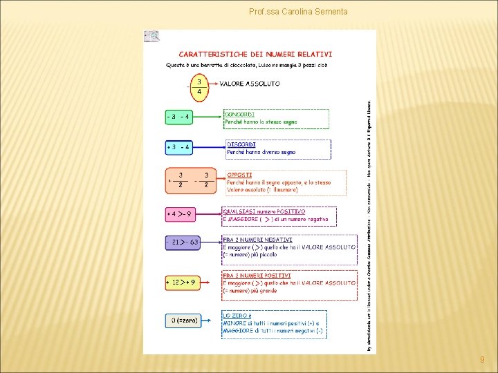 Prof. ssa Carolina Sementa 9 