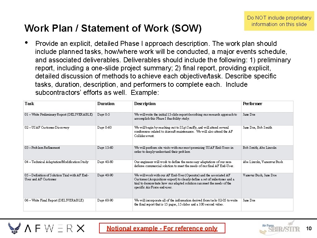 Do NOT include proprietary information on this slide Work Plan / Statement of Work
