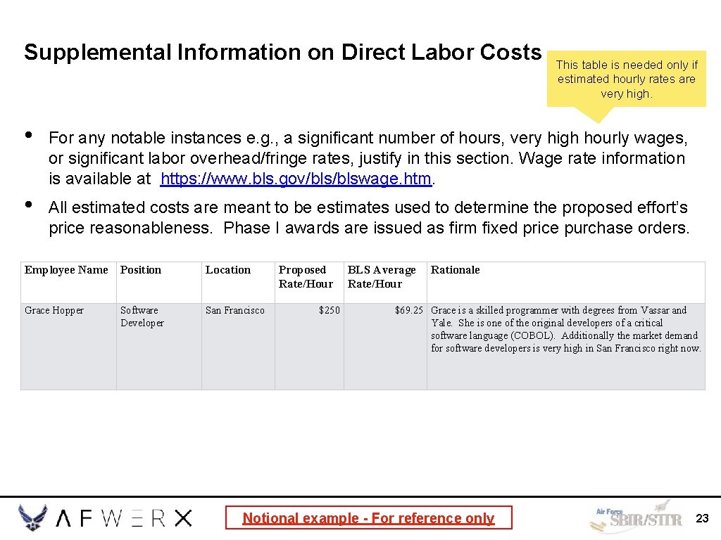 Supplemental Information on Direct Labor Costs This table is needed only if estimated hourly