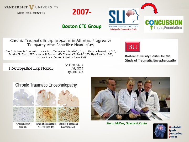 2007 Boston CTE Group Stern, Mc. Kee, Nowinski, Cantu Vanderbilt Sports Concussion Center 