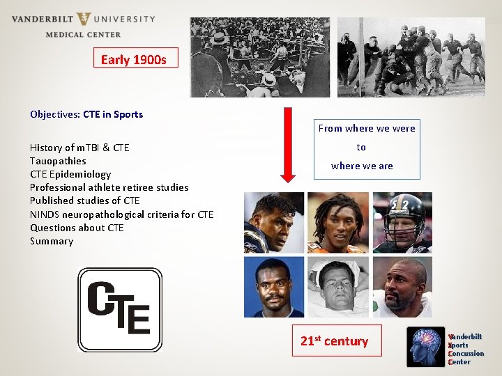 Early 1900 s Objectives: CTE in Sports From where we were History of m.