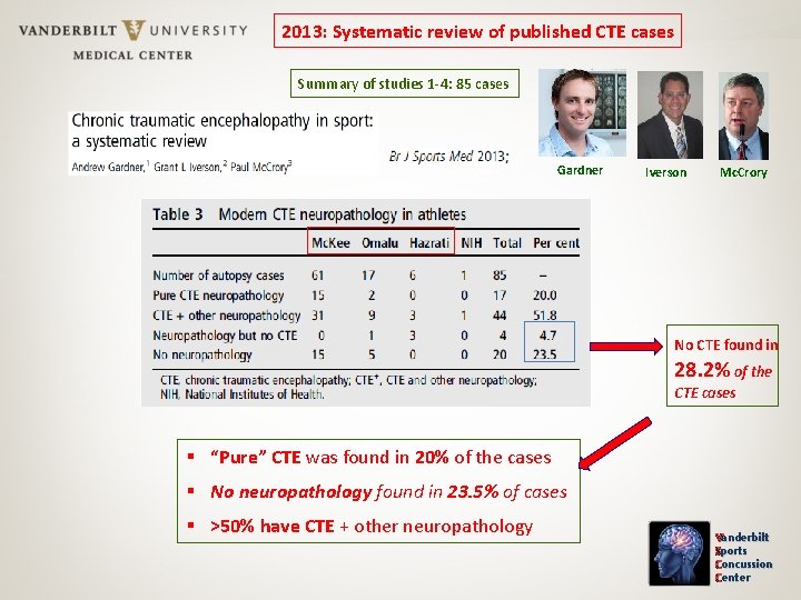 2013: Systematic review of published CTE cases Summary of studies 1 -4: 85 cases