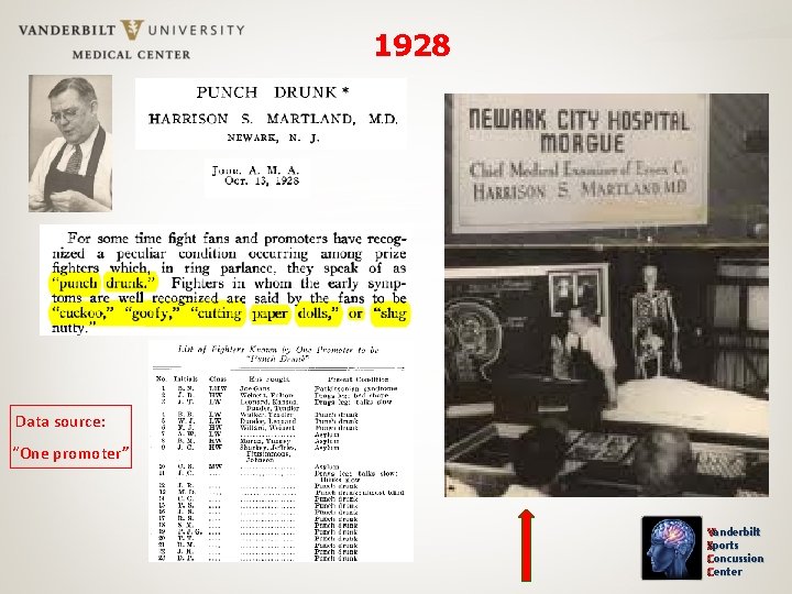 1928 Data source: “One promoter” Vanderbilt Sports Concussion Center 
