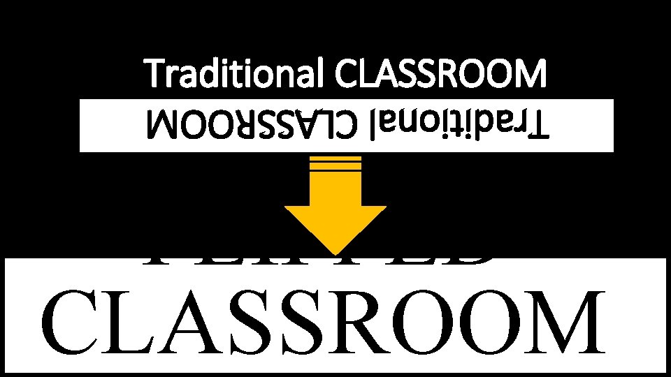 Traditional CLASSROOM FLIPPED CLASSROOM 