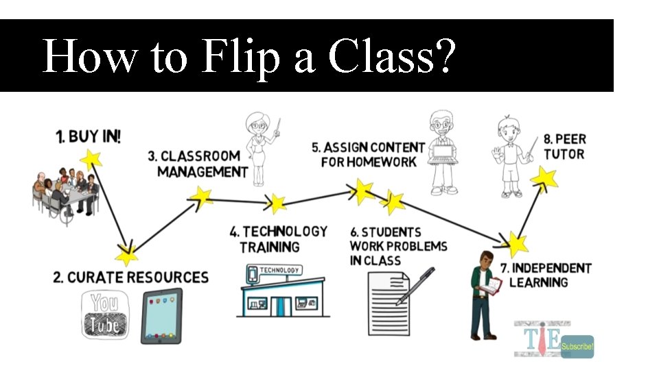 How to Flip a Class? 