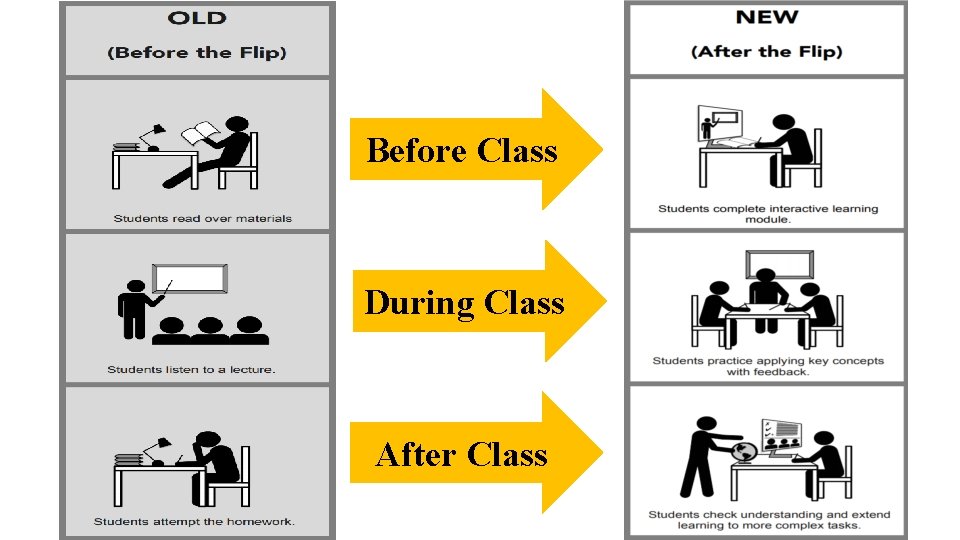 Before Class During Class After Class Before Class During Class After Class