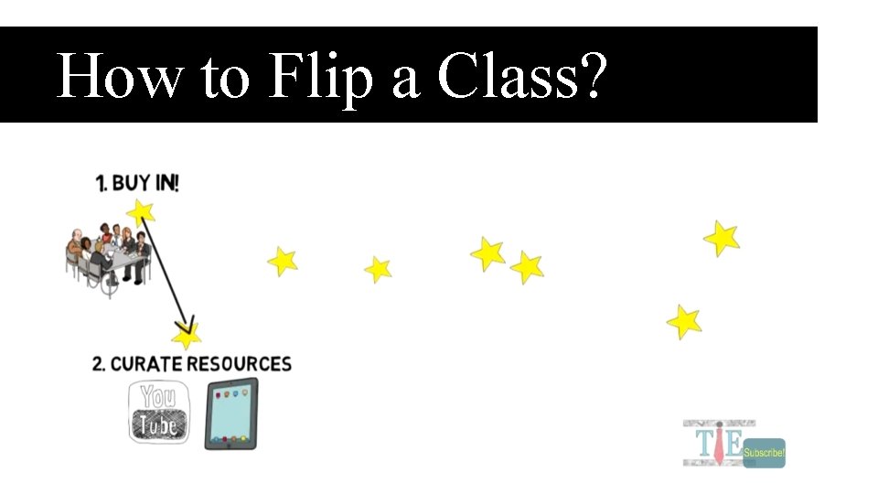 How to Flip a Class? 