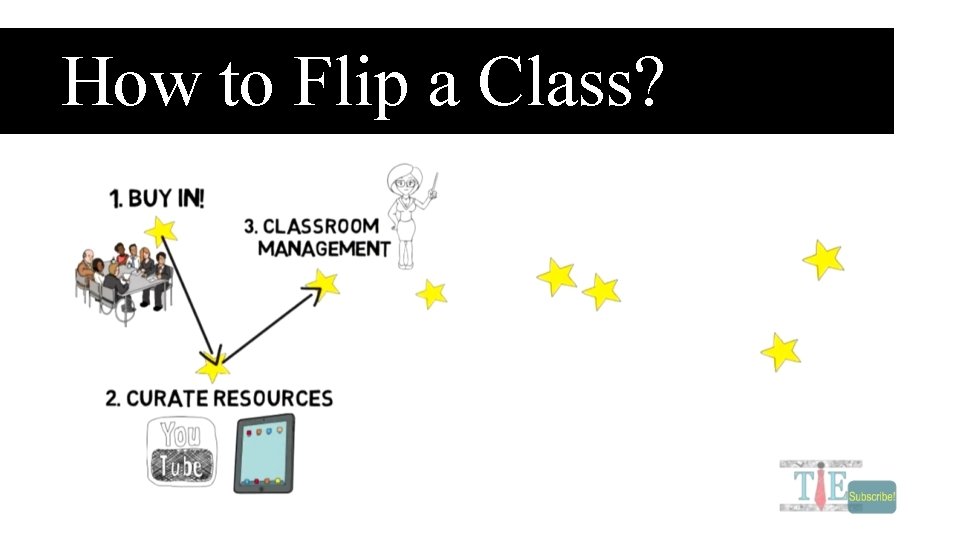 How to Flip a Class? 
