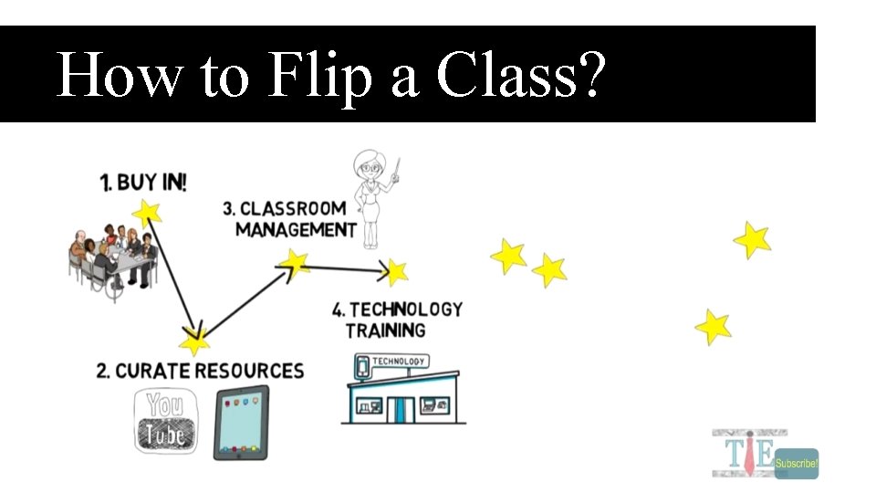 How to Flip a Class? 