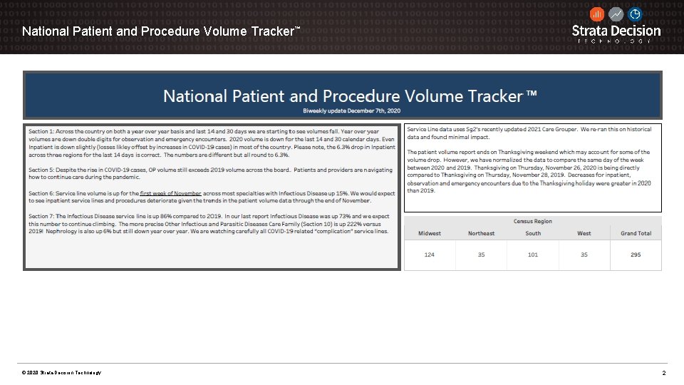 National Patient and Procedure Volume Tracker™ © 2020 Strata Decision Technology 2 