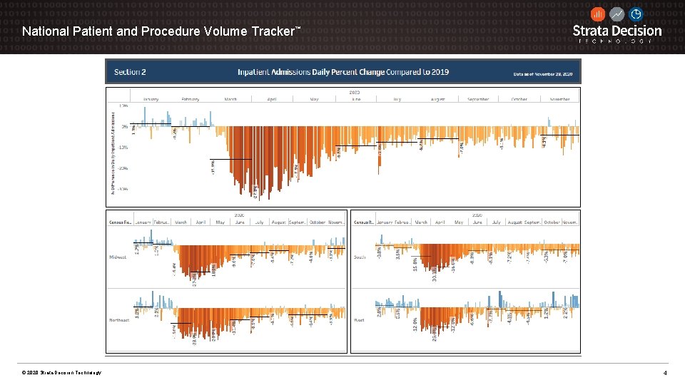 National Patient and Procedure Volume Tracker™ © 2020 Strata Decision Technology 4 
