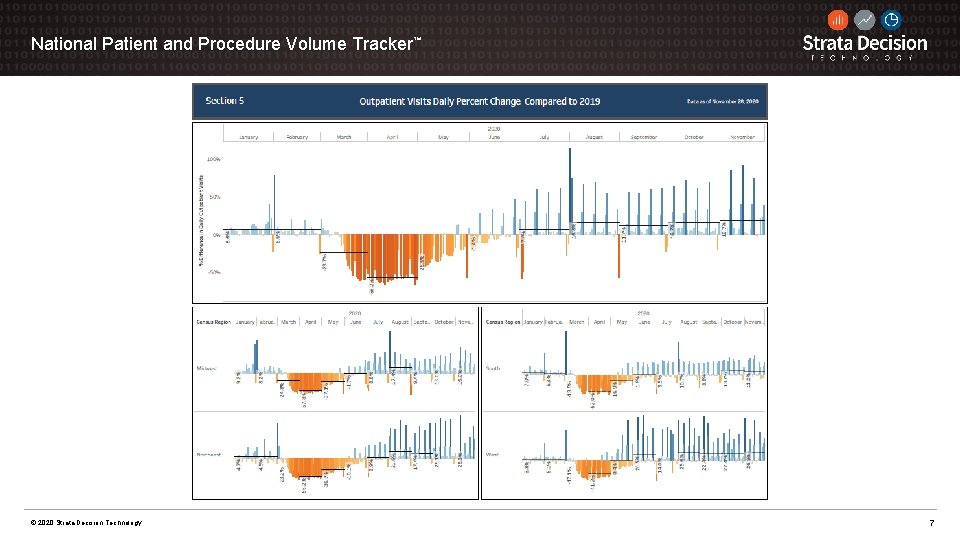 National Patient and Procedure Volume Tracker™ © 2020 Strata Decision Technology 7 