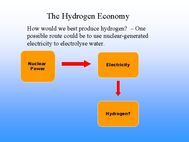 The Hydrogen Economy How would we best produce hydrogen? – One possible route could