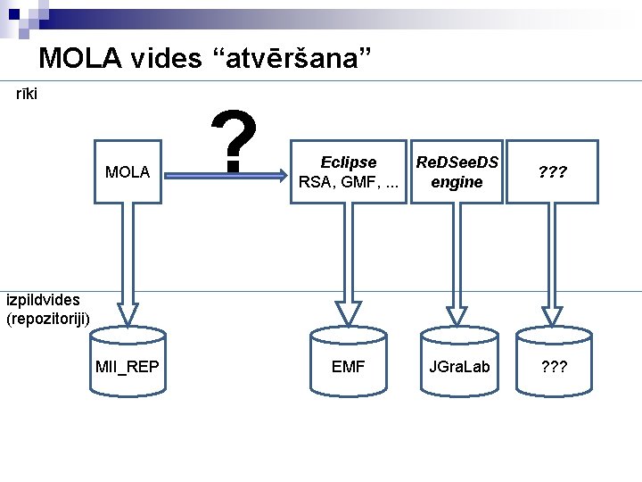 MOLA vides “atvēršana” rīki MOLA ? Eclipse RSA, GMF, . . . Re. DSee.