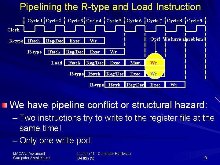 Pipelining the R type and Load Instruction Cycle 1 Cycle 2 Cycle 3 Cycle