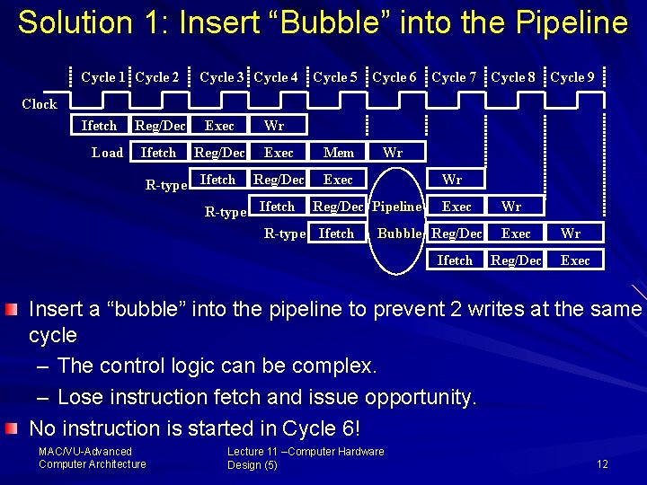 Solution 1: Insert “Bubble” into the Pipeline Cycle 1 Cycle 2 Cycle 3 Cycle