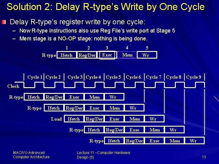 Solution 2: Delay R type’s Write by One Cycle Delay R type’s register write