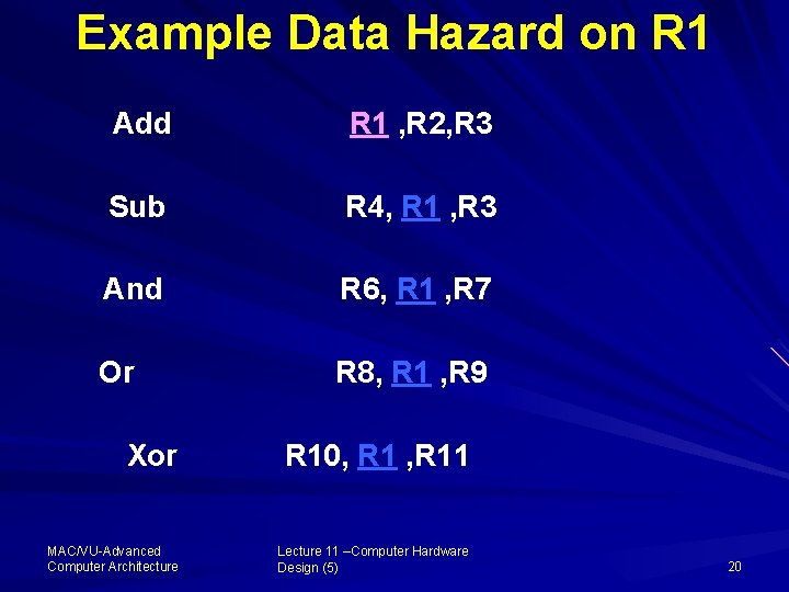 Example Data Hazard on R 1 Add R 1 , R 2, R 3