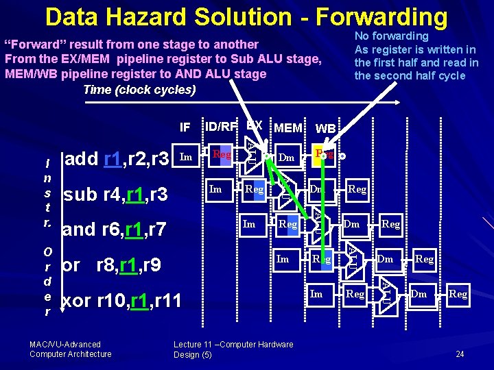 Data Hazard Solution - Forwarding “Forward” result from one stage to another From the