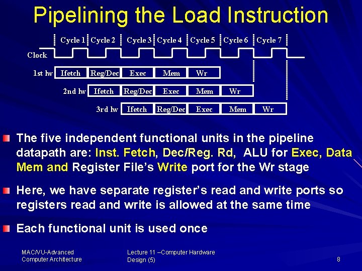 Pipelining the Load Instruction Cycle 1 Cycle 2 Cycle 3 Cycle 4 Cycle 5