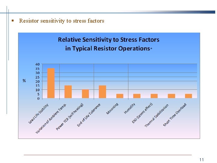 § Resistor sensitivity to stress factors 11 