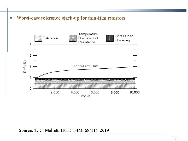 § Worst-case tolerance stack-up for thin-film resistors Source: T. C. Mallett, IEEE T-IM, 68(11),