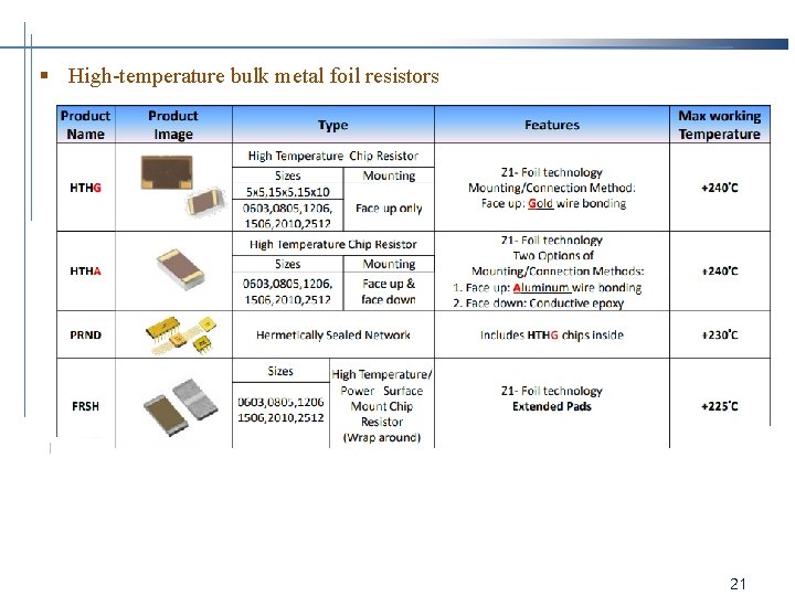 § High-temperature bulk metal foil resistors 21 