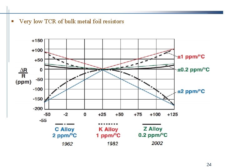 § Very low TCR of bulk metal foil resistors 24 