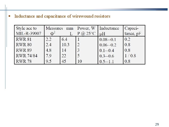 § Inductance and capacitance of wirewound resistors 29 