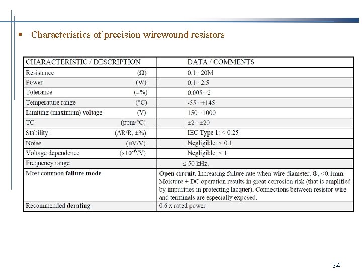 § Characteristics of precision wirewound resistors 34 