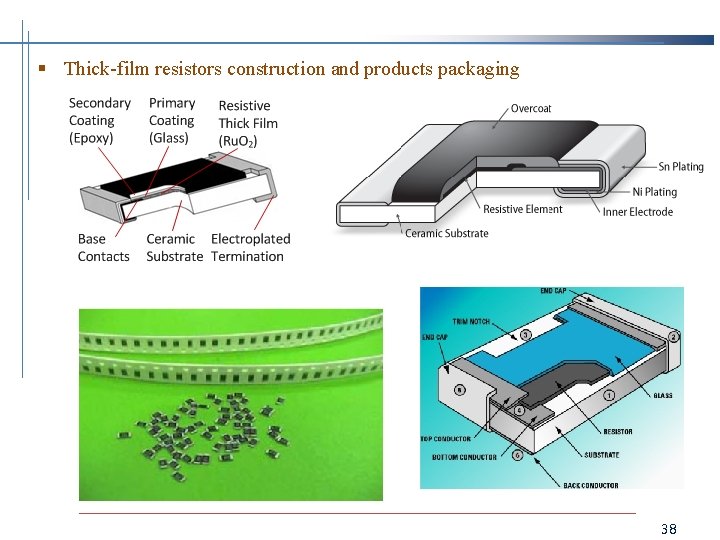 § Thick-film resistors construction and products packaging 38 