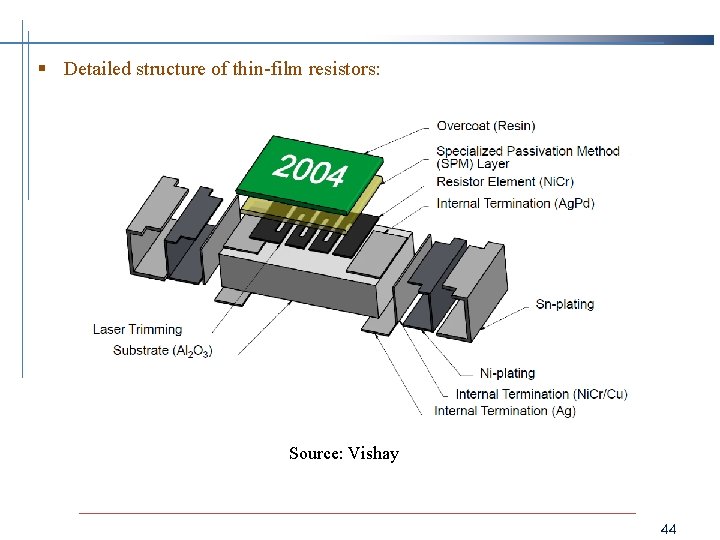 § Detailed structure of thin-film resistors: Source: Vishay 44 