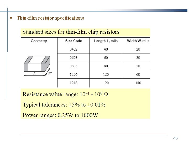 § Thin-film resistor specifications 45 