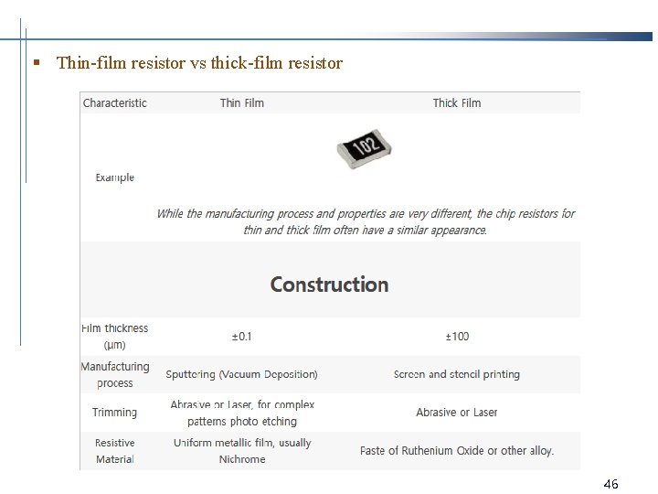 § Thin-film resistor vs thick-film resistor 46 