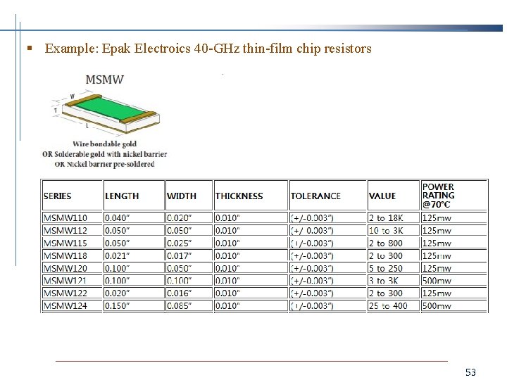 § Example: Epak Electroics 40 -GHz thin-film chip resistors 53 