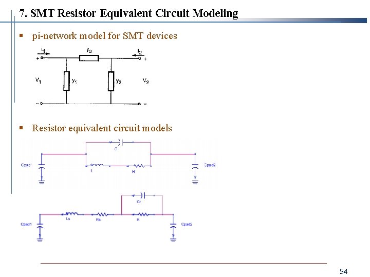 7. SMT Resistor Equivalent Circuit Modeling § pi-network model for SMT devices § Resistor