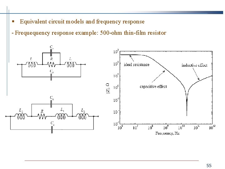 § Equivalent circuit models and frequency response - Frequequency response example: 500 -ohm thin-film