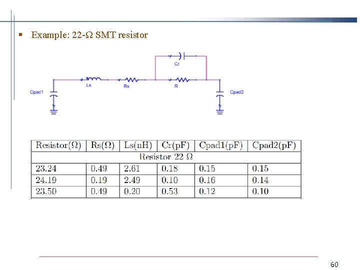 § Example: 22 -Ω SMT resistor 60 