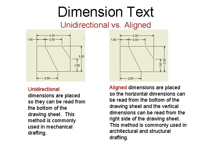 Dimension Text Unidirectional vs. Aligned Unidirectional dimensions are placed so they can be read Dimension Text Unidirectional vs. Aligned Unidirectional dimensions are placed so they can be read