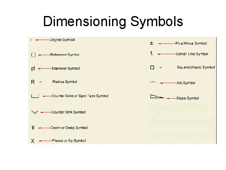 Dimensioning Symbols Dimensioning Symbols