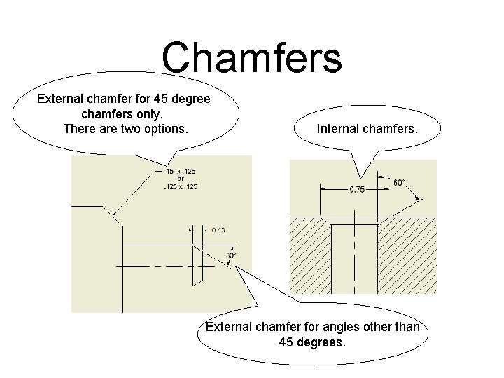 Chamfers External chamfer for 45 degree chamfers only. There are two options. Internal chamfers. Chamfers External chamfer for 45 degree chamfers only. There are two options. Internal chamfers.
