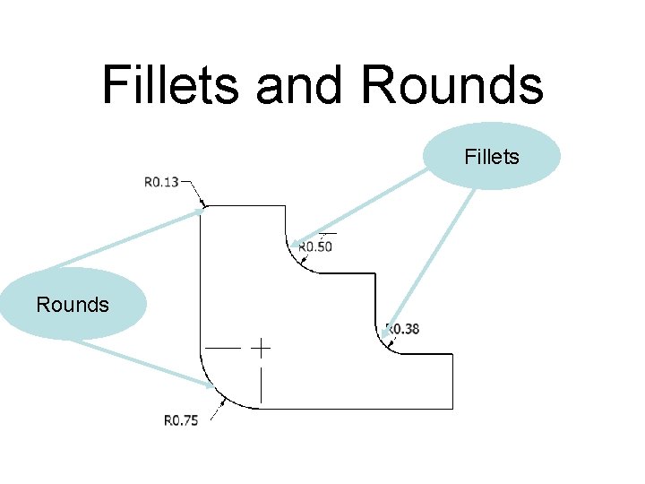 Fillets and Rounds Fillets Rounds Fillets and Rounds Fillets Rounds
