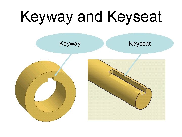 Keyway and Keyseat Keyway Keyseat Keyway and Keyseat Keyway Keyseat