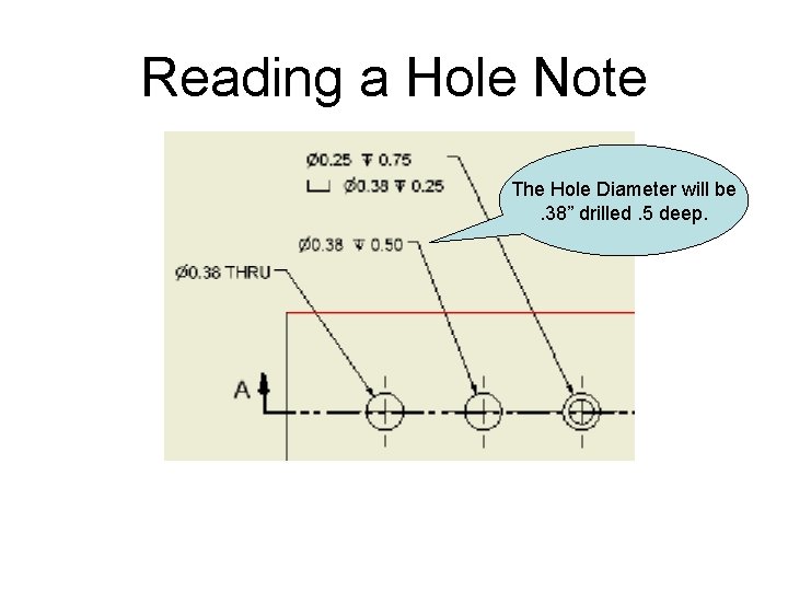 Reading a Hole Note The Hole Diameter will be. 38” drilled. 5 deep. Reading a Hole Note The Hole Diameter will be. 38” drilled. 5 deep.