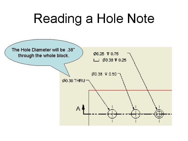 Reading a Hole Note The Hole Diameter will be. 38” through the whole block. Reading a Hole Note The Hole Diameter will be. 38” through the whole block.